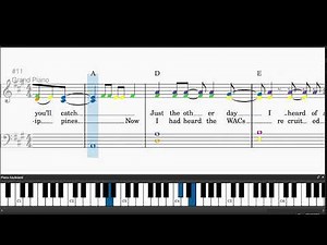 Surrender by Cheap Trick - Easy piano tutorials with sheetmusic