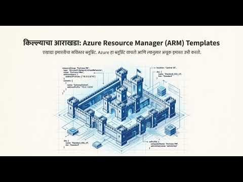 AZ-400 | 5. AZ-400: Manage infrastructure as code using Azure and DSC (मराठी)