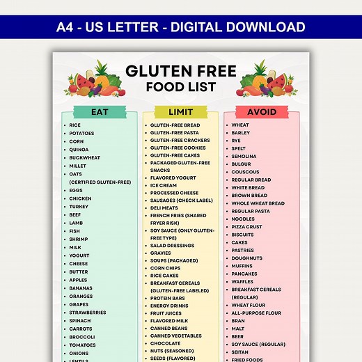 Printable Gluten Free Food List, Gluten Free Foods Meal Plan, Eat Limit Avoid, Pdf Food List, Instant Digital Download - Etsy