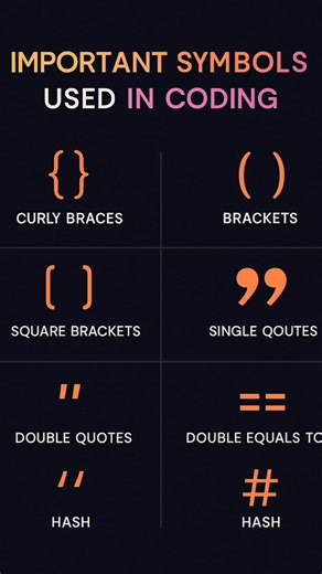 Useful Coding Symbols