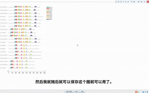 【保姆级教程】研究生师兄手把手教你做基因家族分析8-蛋白质结构域进化树