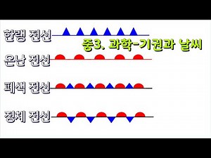 [중3.과학] 기권과 날씨 | 전선이란 무엇인가??