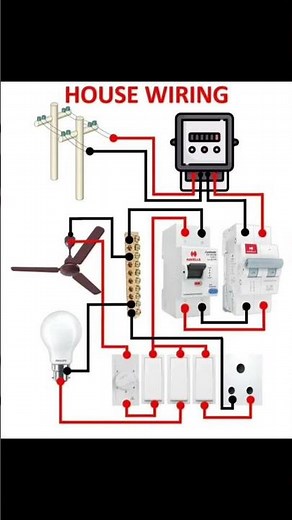 Easy Guide to Single Phase House Wiring: Complete Home Electrical Connection Diagram #wiring