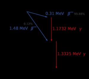 Decay scheme - Alchetron, The Free Social Encyclopedia