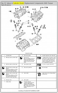 6.5 Turbo Diesel Engine Head Torque Specs