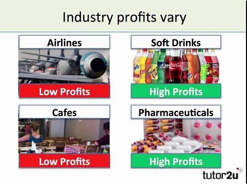 Porter's Five Forces Model Revision Quiz