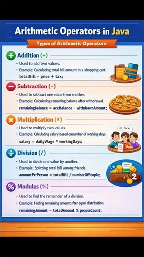 Java Arithmetic Operators Explained Simply 🔥