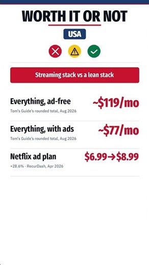 Is Your Streaming Stack Worth It? ~$119/mo vs $28.98