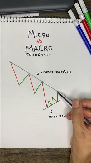 Diferença entre micro e Macro tendência no day trader - Aprenda rápido aqui opções binárias