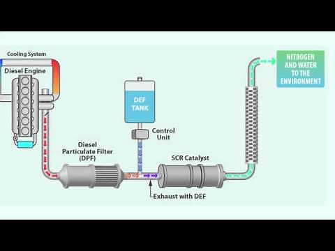 International ProStar: SCR Vehicles