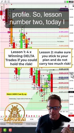 💕Learn to trade for beginners | 4 Trades 4 Targets | Risk Control Lesson