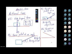 Physical Sciences P1 Revision Class