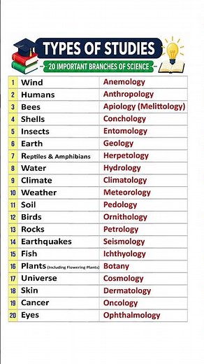 🎓 Top 20 Branches of Science You Should Never Forget | Updated 2026