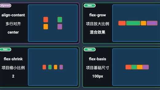 Flex布局总览