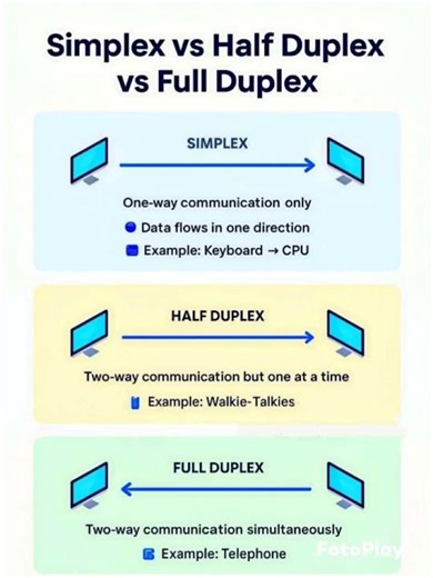 Simplex VS Half Duplex VS Full Duplex