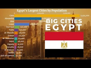 🇪🇬 Largest Cities in Egypt by Population (1950 - 2035) | Egyptian Cities | Egypt | YellowStats