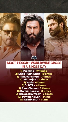 most 100cr+ worldwide gross on day 1 💥 #prabhas #shahrukh #ranveersingh