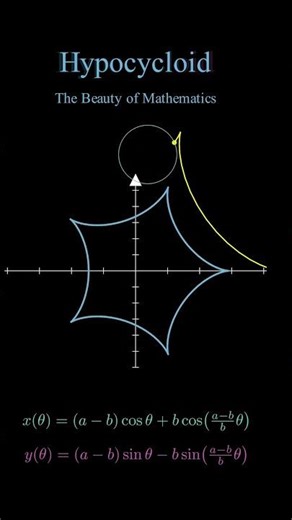 Hypocycloid Explained – Math Animation Visual Guide