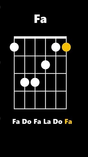 Accord de Fa (F) à la Guitare 🎸