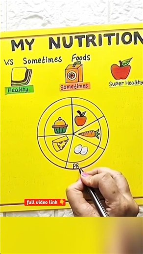 My Nutrition Project || Balanced Diet Chart Poster #diy #schoolproject #nutrition #shorts