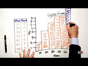 How to use a frequency histogram