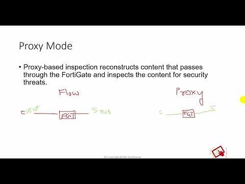 Fortigate - Firewall policy Inspection Modes - Flow mode Proxy Mode