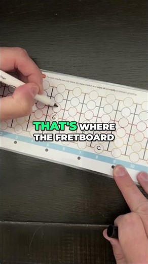 Guitar Fretboard Unlock the High E String's Secrets!