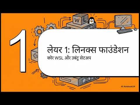 Windows par Pro Dev Setup: WSL2, Ubuntu & Python (Full Guide)