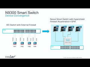 Cisco Nexus Smart Switch and Hypershield Integration