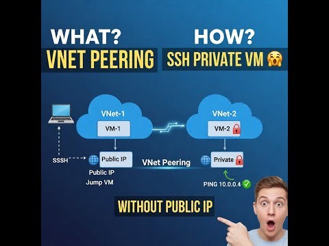 Azure VNet Peering Explained in Bangla 🔥 SSH Private VM Without Public IP | Hands-On Demo