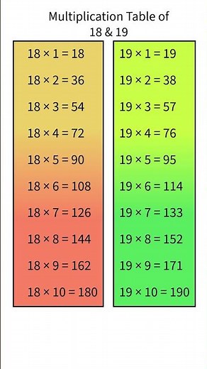 Multiplication table of 18 & 19 | Multiplication Tables of 18 and 19 | Times tables