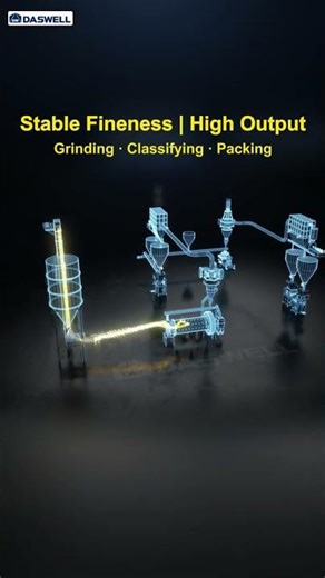 The Future of Grinding! 🌐 3D Demo of Full Powder Line | Daswell