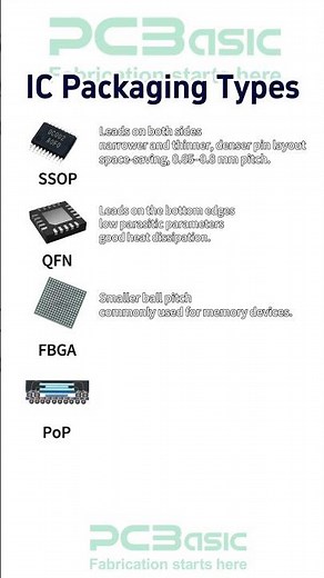 IC package types (part 4) is here — is your knowledge base ready for an update?