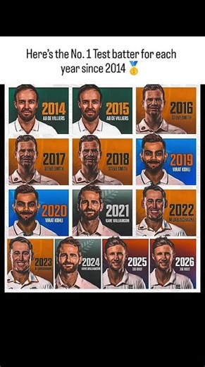 THE FAB 4 DOMINANCE!🤯 👑🏏 EVERY NO. 1 TEST BATTER SINCE 2016!💯💀☠️🦾#trending #short