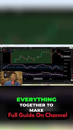 Master Bitcoin Trading Weekly, Daily & Hourly Strategies Combined!