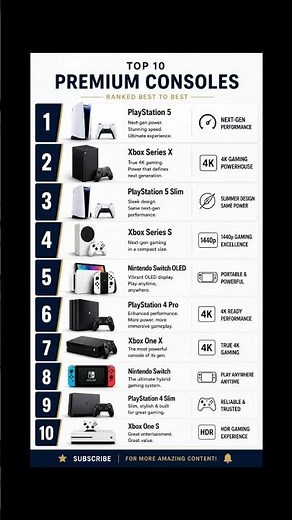 Top 10 Premium Gaming Consoles of 2026 🎮🔥ANIKET KHIPAL