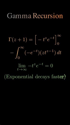 Gamma Recursion Proof