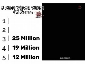5 Most Viewed Gaara Moments of All Time 🌪️ From feared villain to Kazekage hero — Gaara’s journey has captured millions of hearts. Which Gaara moment is your favorite? Tell us in the comments! 💬 👉 Don’t forget to like, share & follow for more Naruto greatness! #Gaara #Kazekage #NarutoShippuden #GaaraFans #SandShinobi #NarutoMoments #AnimeHighlights #naruto #minato #animes | Animes