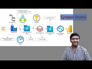 Build a Complete Azure Data Pipeline | Data Factory, Databricks, Synapse, Power BI | Part 19