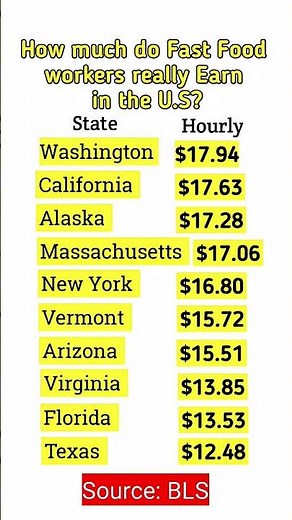 How Much do Fast Food Workers Really Earn in The U.S?