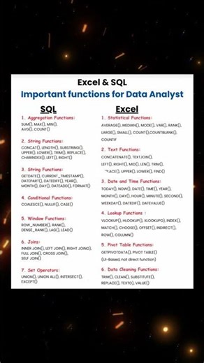 Excel & SQL Functions Every Data Analyst Should Know – Part 1