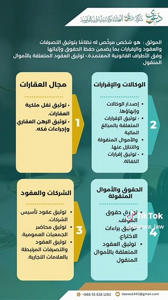 من هو الموثّق؟ وما هي اختصاصاته النظامية في حفظ الحقوق وتوثيق التصرفات؟ ⚖️ #الموثق #التوثيق #القانون_السعودي