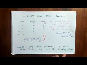 First Come First Serve Scheduling Algorithm in OS - 2 | Knowledge
