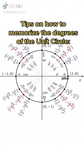 Tips to Memorize the Unit Circle ⭕️😊 #mathchallenge #formrsco_ishere #unitcircle #mathproject