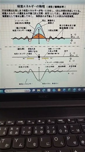 AI素粒子脈動原理の方程式。第1版。