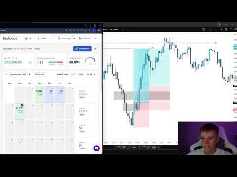 How I Made $3,27k in 3 Minutes!! (trade recap)