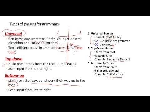 Lecture 6 : Syntax Analysis and Parse tree