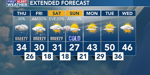 November 17th Weather Forecast