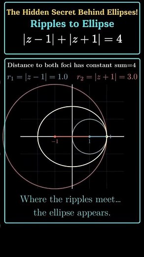 The Hidden Secret Behind Ellipses!