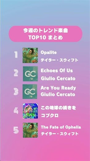 【保存版】リールに使わないと損する今週のトレンド楽曲TOP10